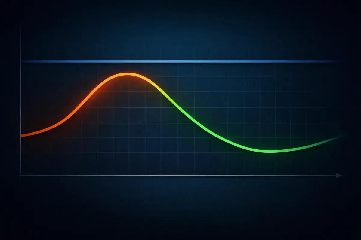Graphique comparant les coûts d'infrastructure avant et après l'adoption du cloud native, mettant en évidence la courbe d'apprentissage initiale.