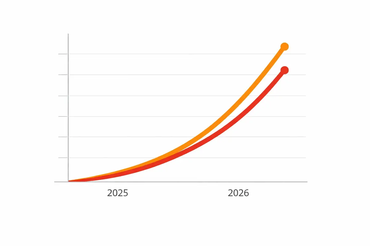 Graphique montrant l'augmentation des cyberattaques et des fuites de données entre 2025 et 2026, avec une projection à la hausse.