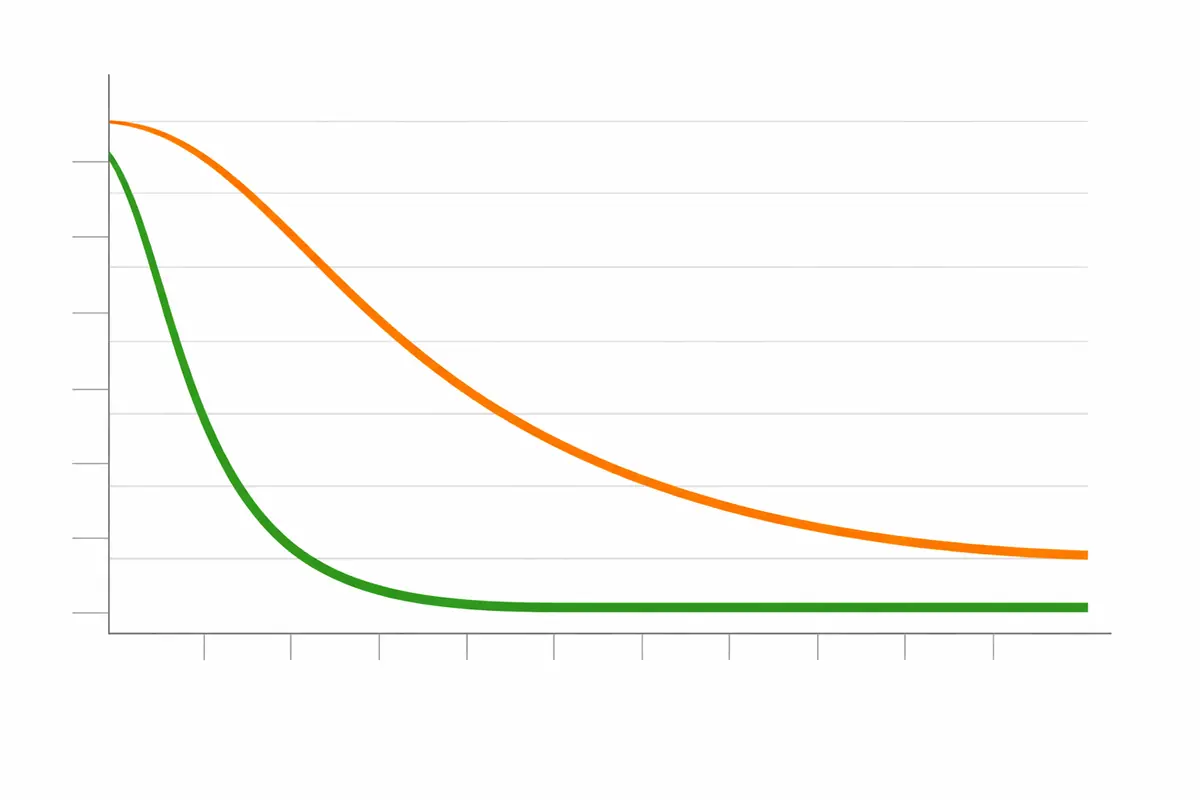 evolution-taux-clics-phishing-formation.jpg Comparaison du taux de clics sur des emails de phishing avant et après une formation à la cyber-résilience, montrant une diminution significative.
