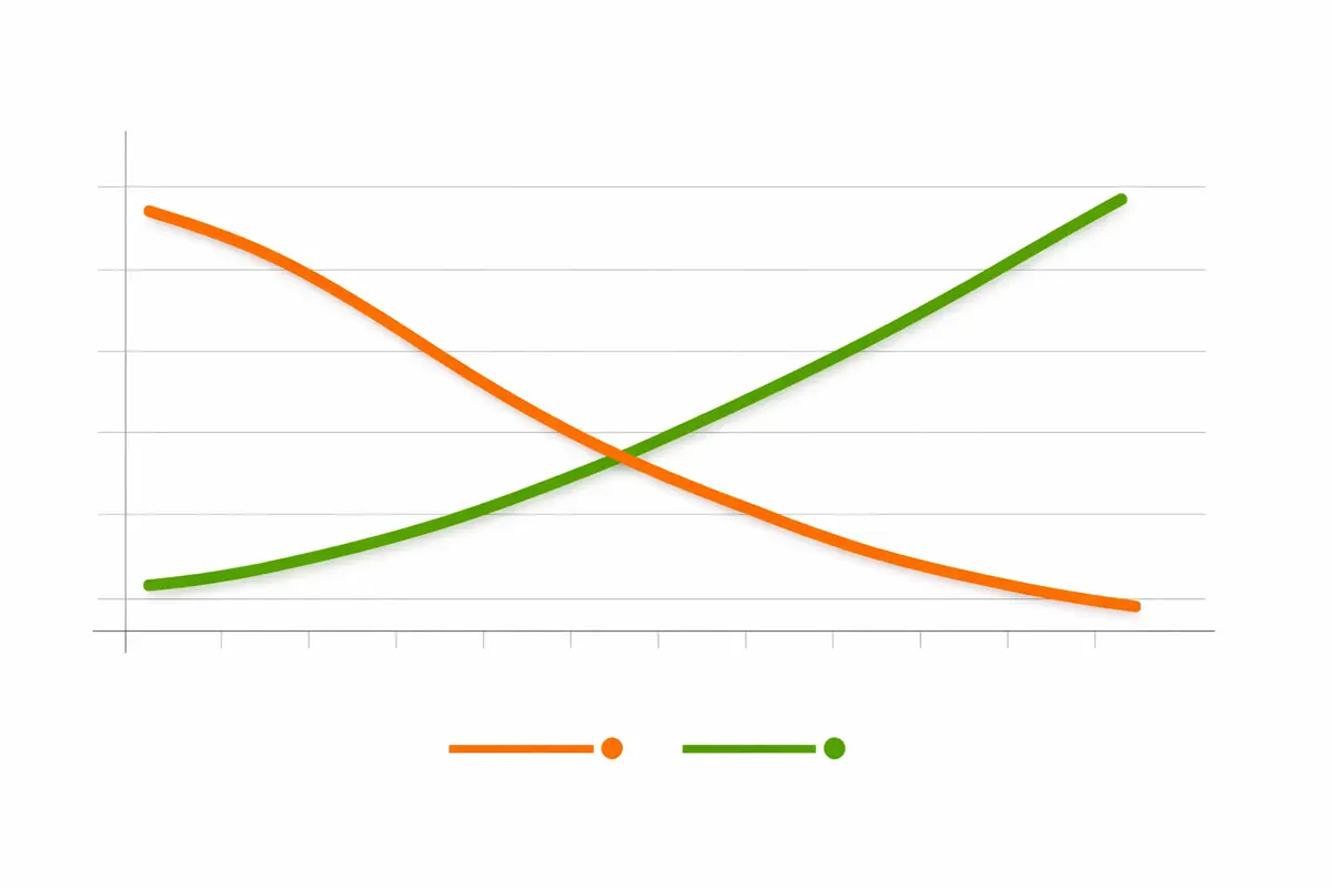 evolution-taux-clics-signalement-apres-formation.jpg Graphique montrant l'évolution du taux de clics sur les simulations de phishing et du taux de signalement d'incidents après une formation à la cyber-résilience.